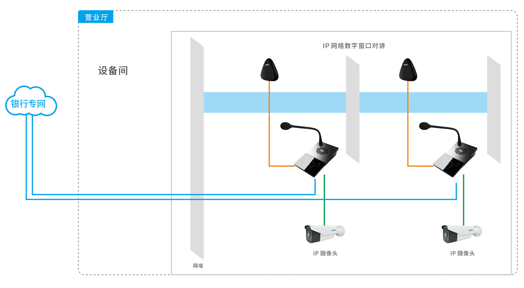 銀行對講系統(tǒng)的功能與應用詳解