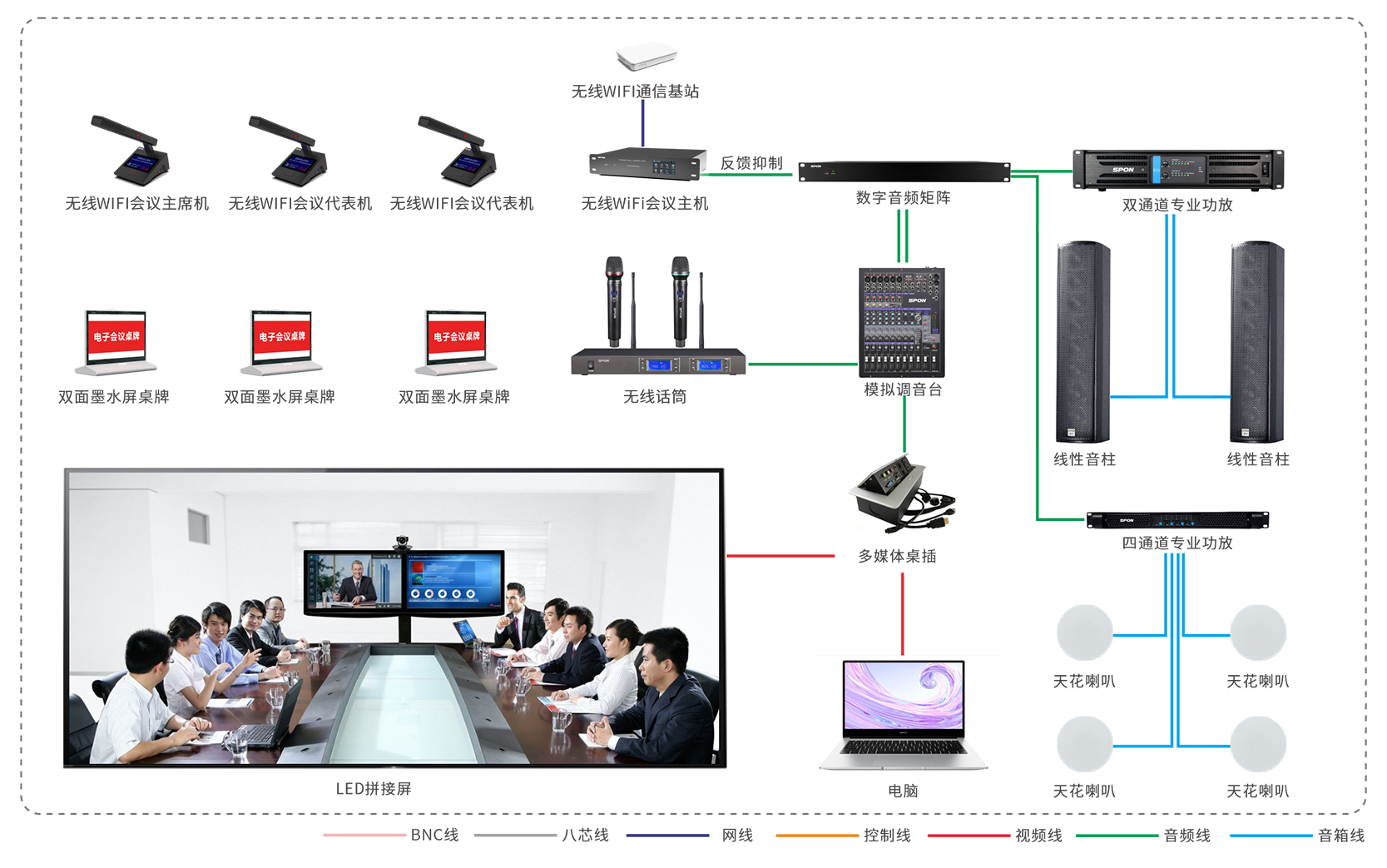 網(wǎng)絡(luò)電話(huà)會(huì)議系統(tǒng)